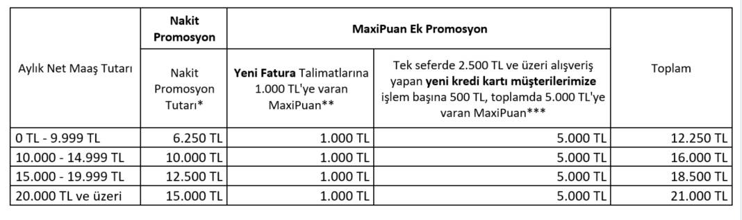 EMEKLİ PROMOSYONUNDA REKOR RAKAMLAR HAVADA UÇUŞUYOR: İş Bankası'ndan bomba hamle geldi. İş Bankası güncel promosyonu ne kadar? 3